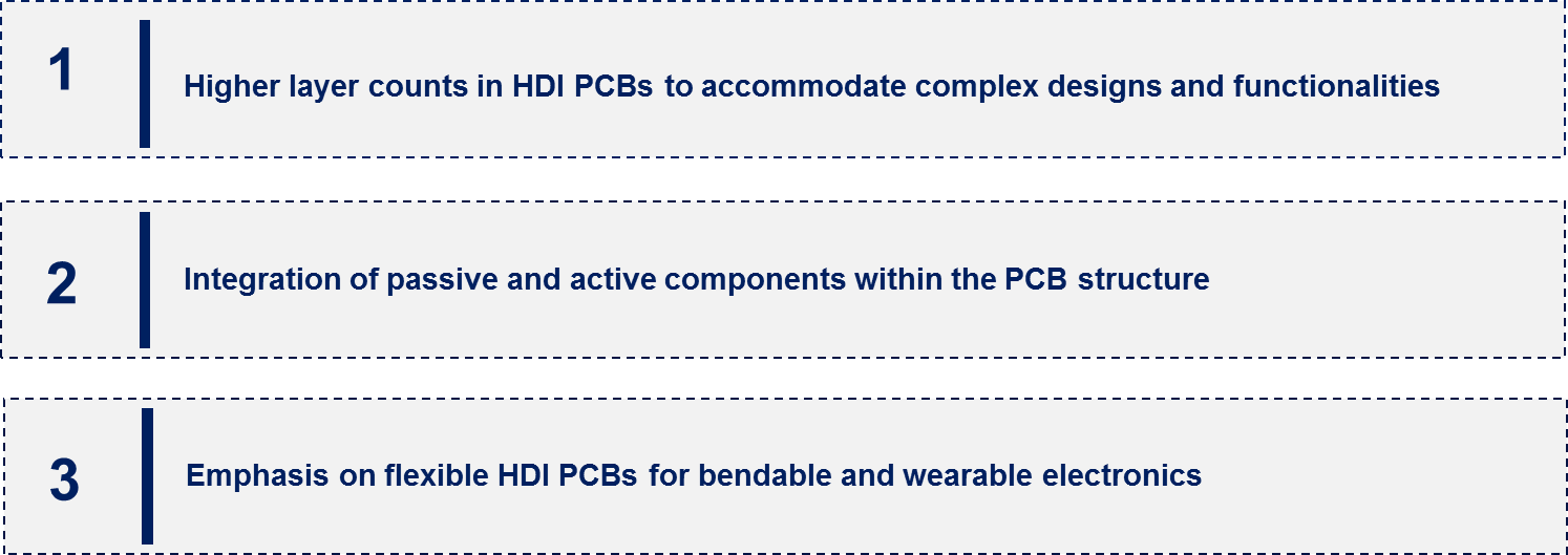 HDI PCB Market Emerging Trend